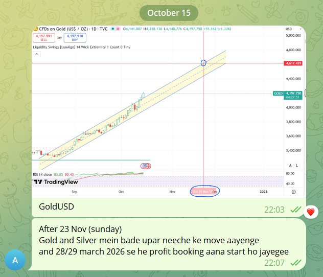 phpdrivenet's tweet photo. What was my view on gold/silver
#GOLD #SilverPrice #silverbees #goldrate 
@GoldmanSachs @ZeeBusiness @CNBCTV18Live https://t.co/NY07GB0blr