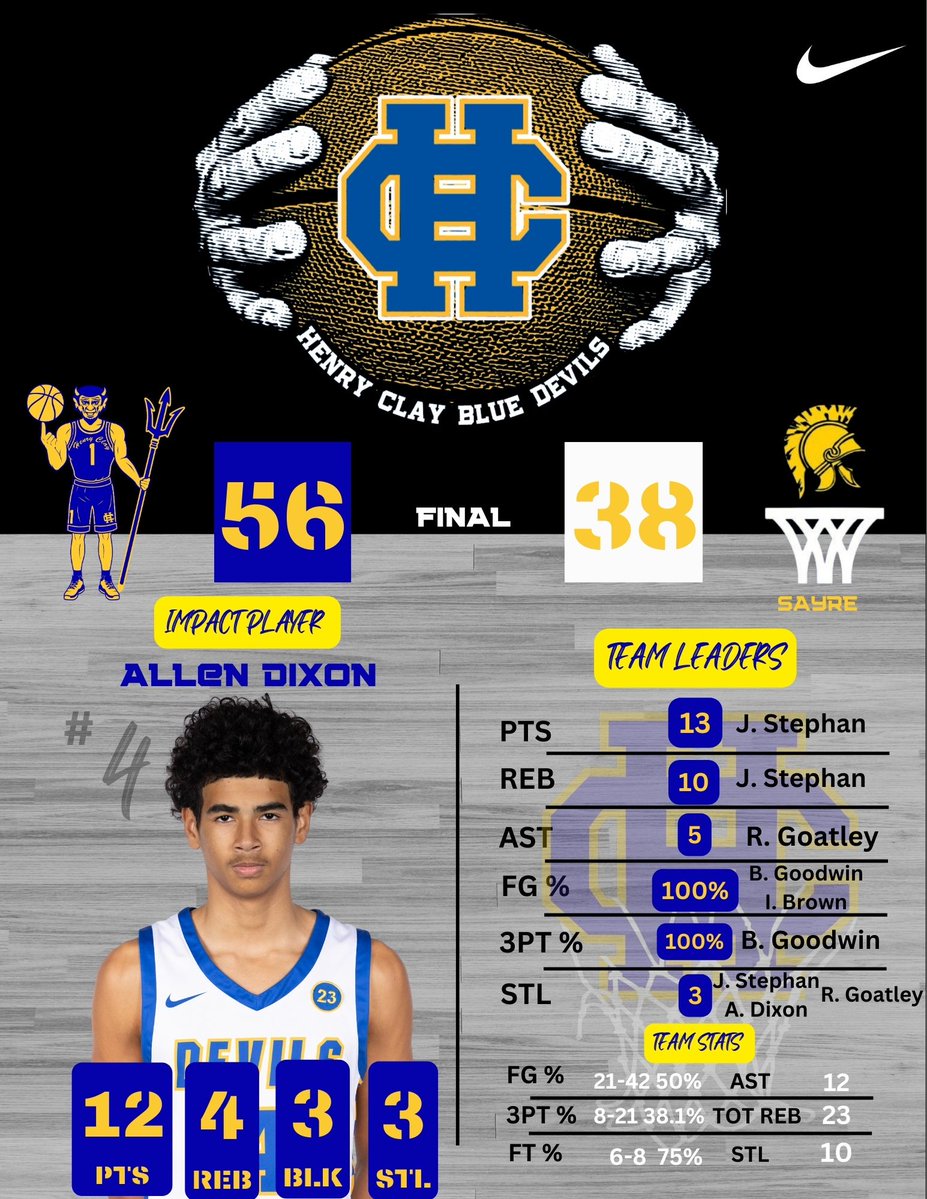 HCBluedevilsMBB's tweet image. Another District W‼️