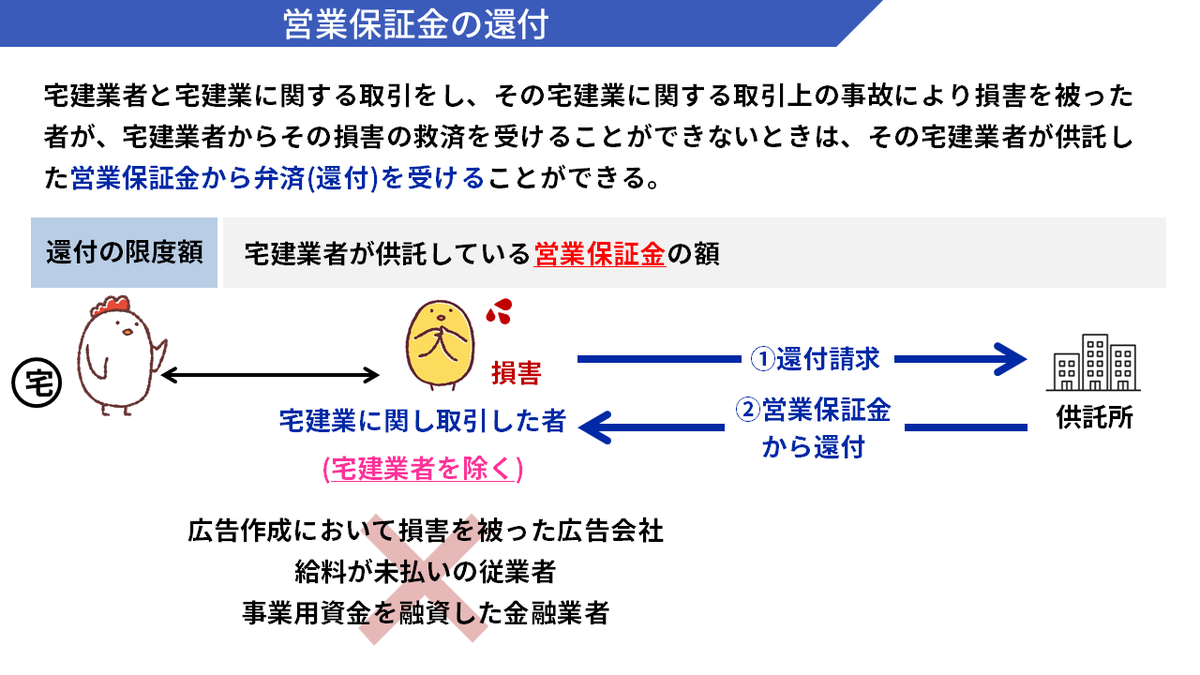 ⭐︎限定品⭐︎宅建講座 DVD付（資格の大原・通信講座）※本気で受験するならコレ 資格の大原の宅建講座の評判・口コミは？合格率や料金・テキスト