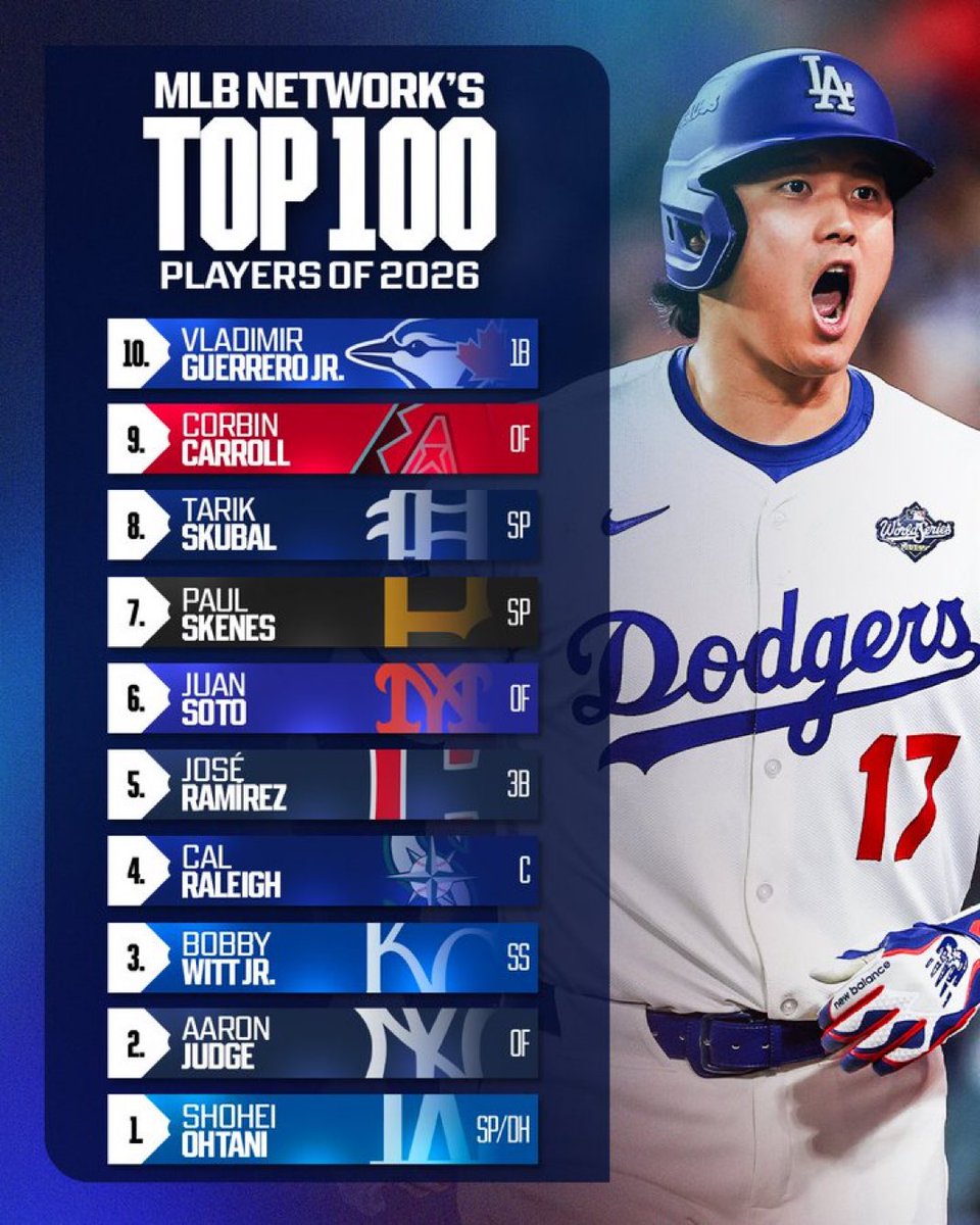 PlayoffLions__'s tweet image. Skubal at 8???? This list is not it