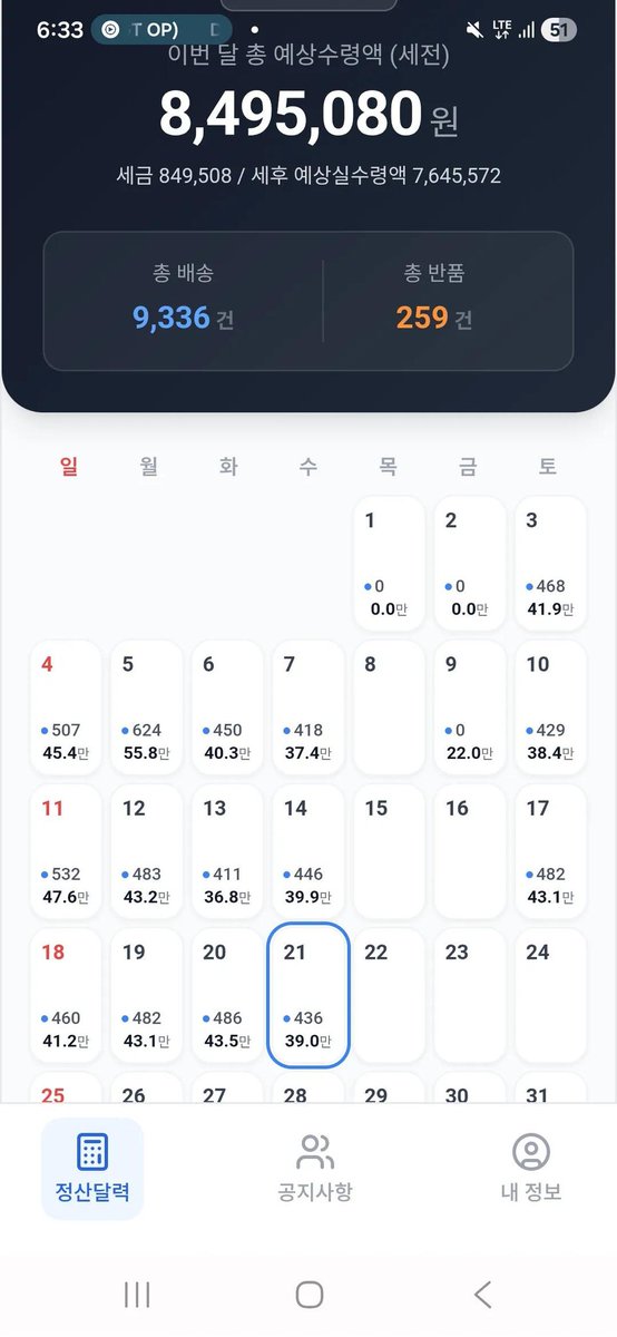 WTrue8910's tweet image. 쿠팡기사분 하루에 400건 넘게 뛰었는데
세후 760만이군요 ... 🫢