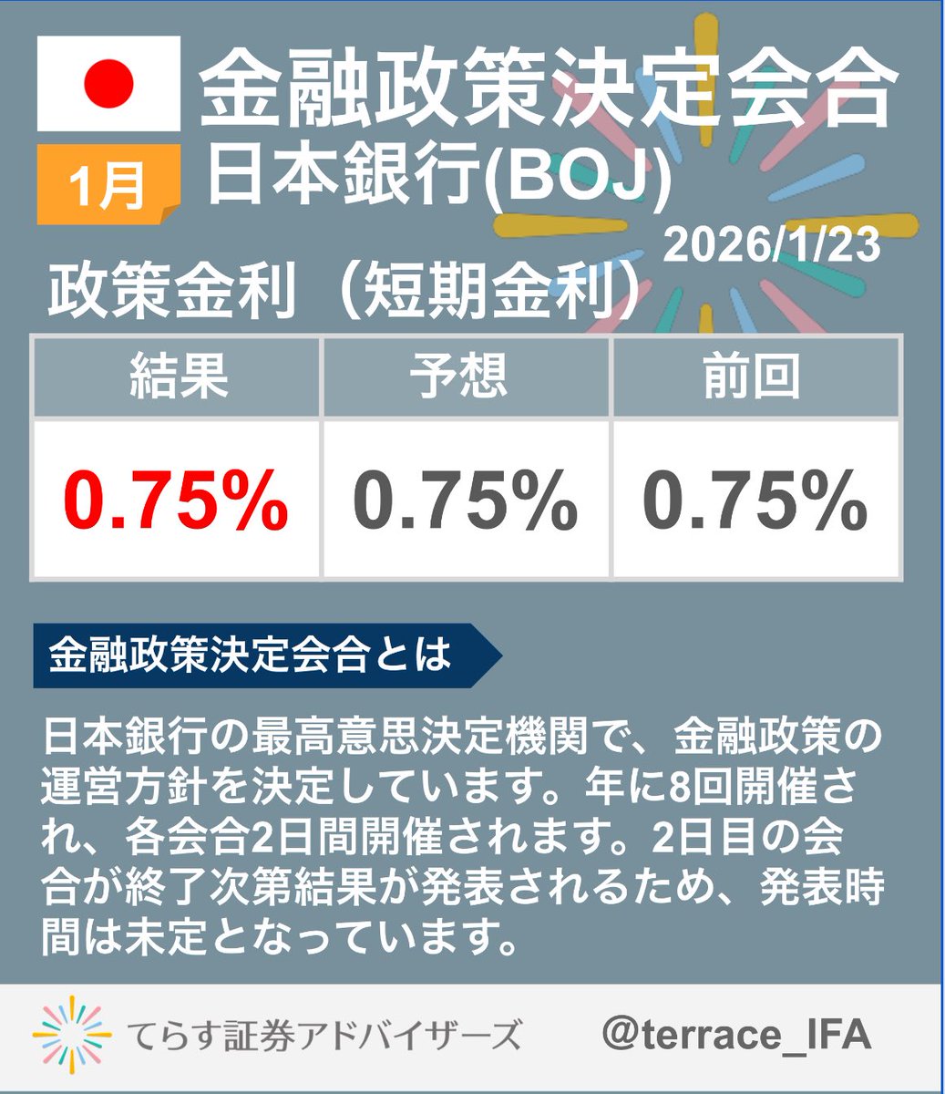 日銀据え置き。ドル円も日経先物も無風