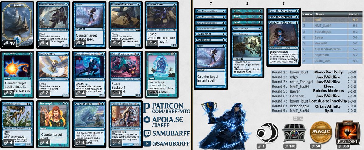 samubarff's tweet photo. I Split the final in today's Pauper Challenge with @NMTSco. After 3x Top 8 in the last 6 Challenges, the deck continues to be solid!

✨ Updated Sideguide Available on https://t.co/dih77Bc7HS ✨

@fireshoes #mtgpauper https://t.co/RqKNtAq8AB