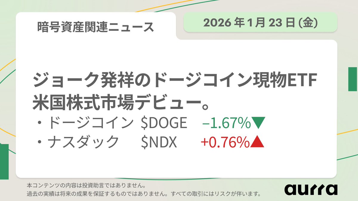 🪙 暗号資産関連ニュース｜2026年1月23日(金) #ドージコインETF、ナスダックに上場！ 🐶 ドージコイン現物ETFが、ウォール街で取引開始。  💲 ティッカーは $TDOG 、ナスダック $NDX 関連指数での取引となる。 🤡 ジョークから誕生した暗号資産（仮想通貨）が、ETFとして ...