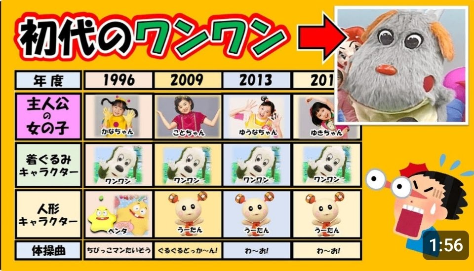 PuriMoM0130's tweet photo. え、ワンワンって“最初からワンワン”じゃなかったの…？💦
もし「初代案」のままだったら…
今の「いないいないばぁ！」は存在していなかった説。笑

YouTubeはコチラ⇩
https://t.co/avCkUSeUuh
#いないいないばぁ
#ワンワン
#Eテレ
#子ども番組
#懐かしい
#裏話
#知らなかった https://t.co/LnOrzTsXzO