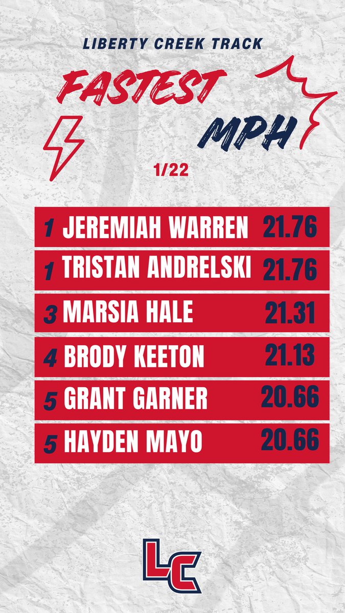 Liberty Creek HS Track & Field tweet media
