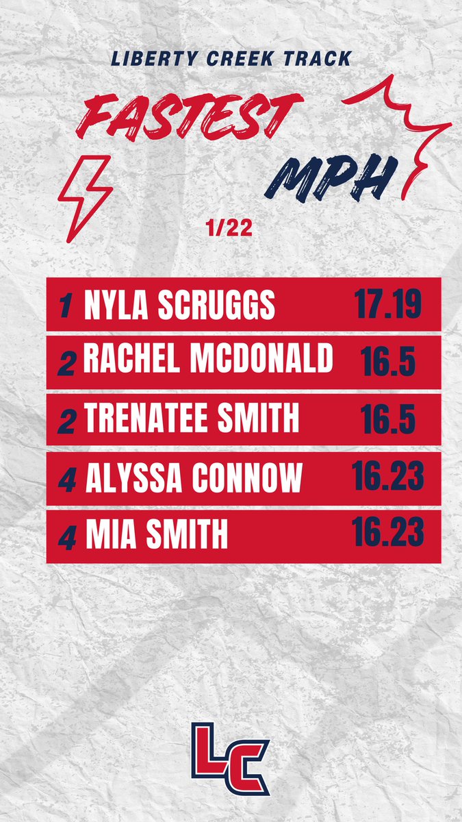 Liberty Creek HS Track & Field tweet media