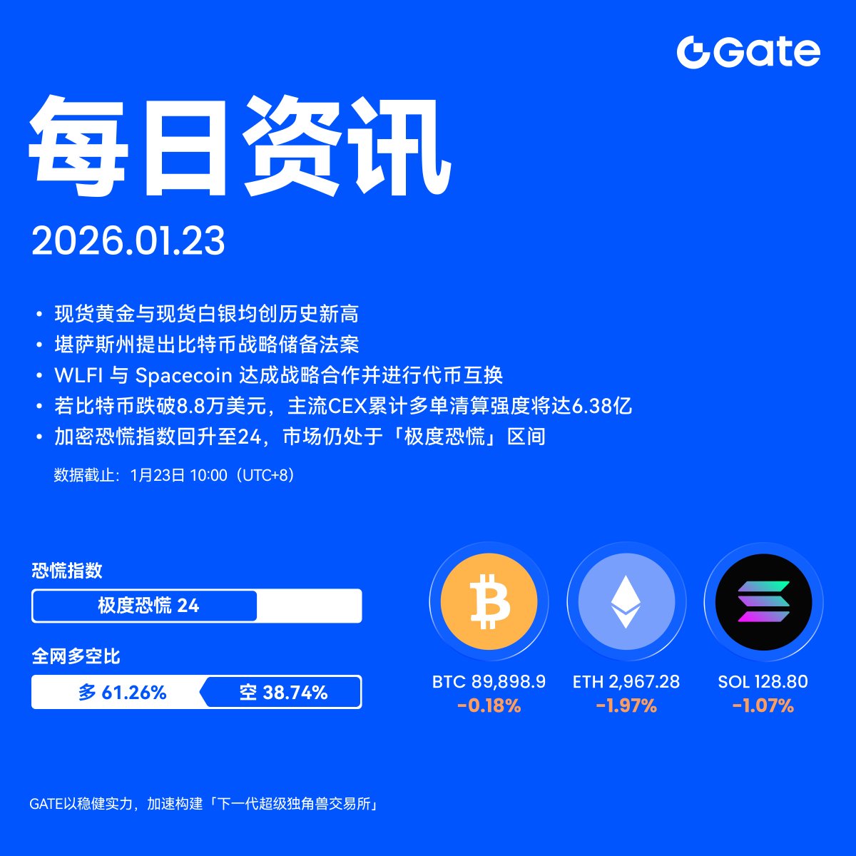 Gate 交易 所 排名 (99) 사진