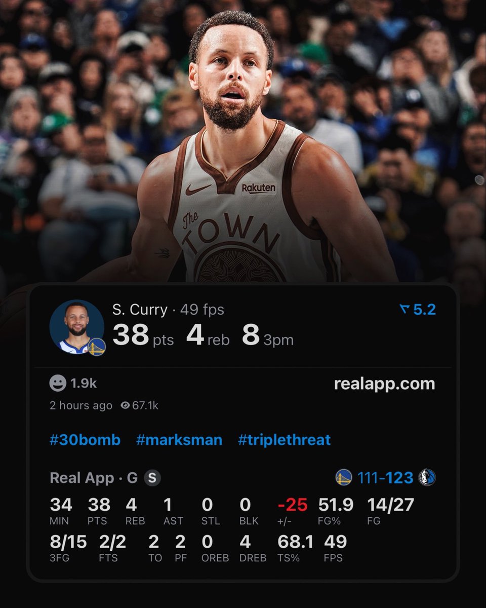 realapp's tweet image. Most games with 8+ 3PM in NBA history:

93 — Steph Curry
32 — Damian Lillard
24 — Klay Thompson