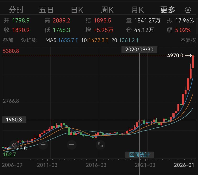 熹米Cycler💦 tweet media