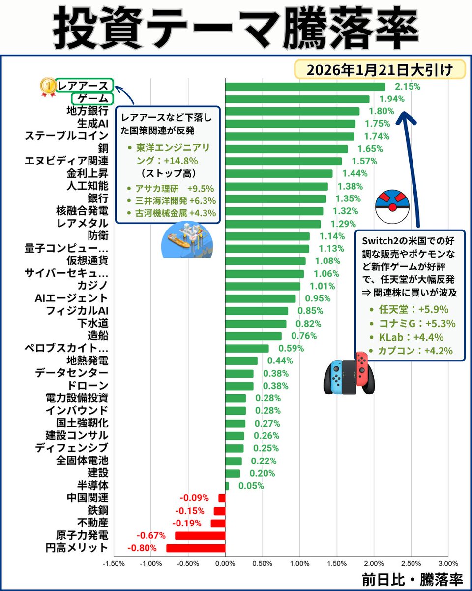日本株のメモ｜全職投資家 (@polekar_c) / Posts / X