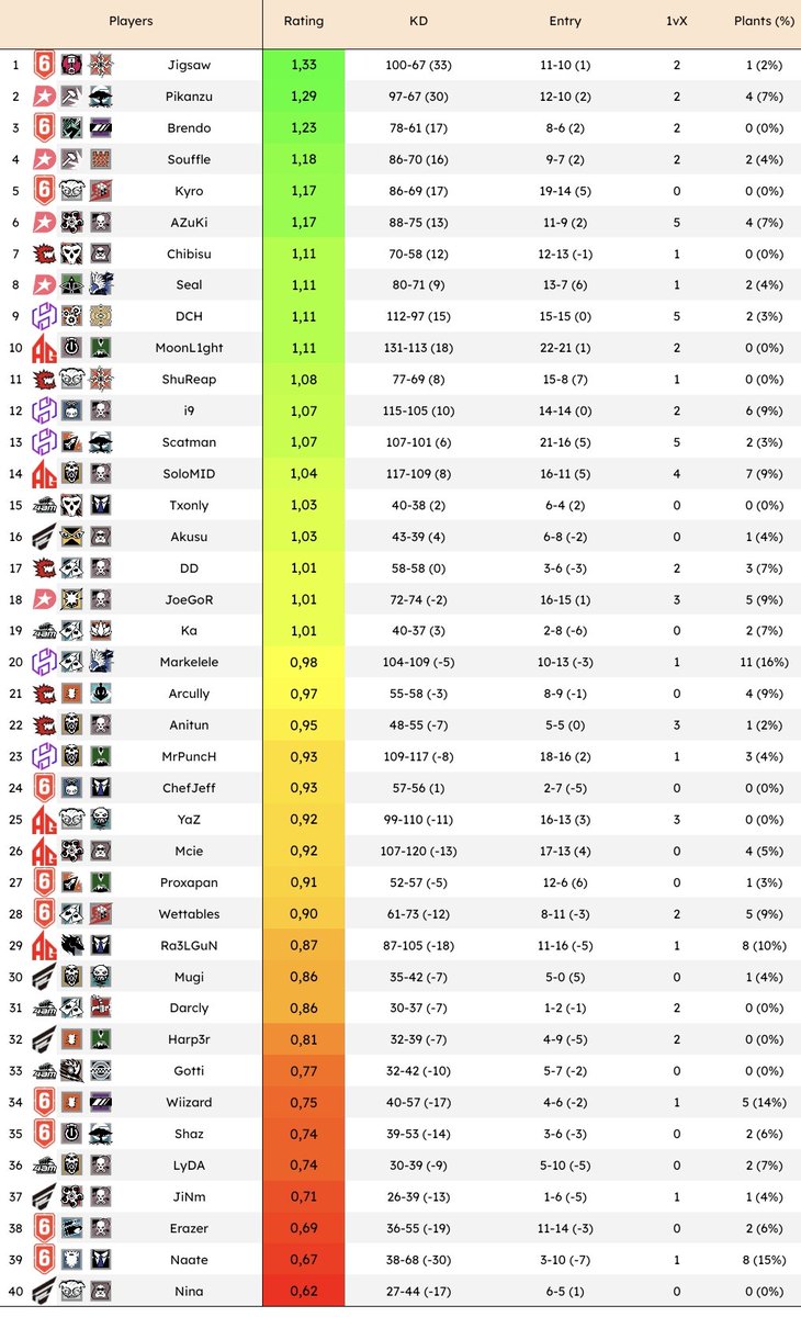 AnalisesR6 tweet media