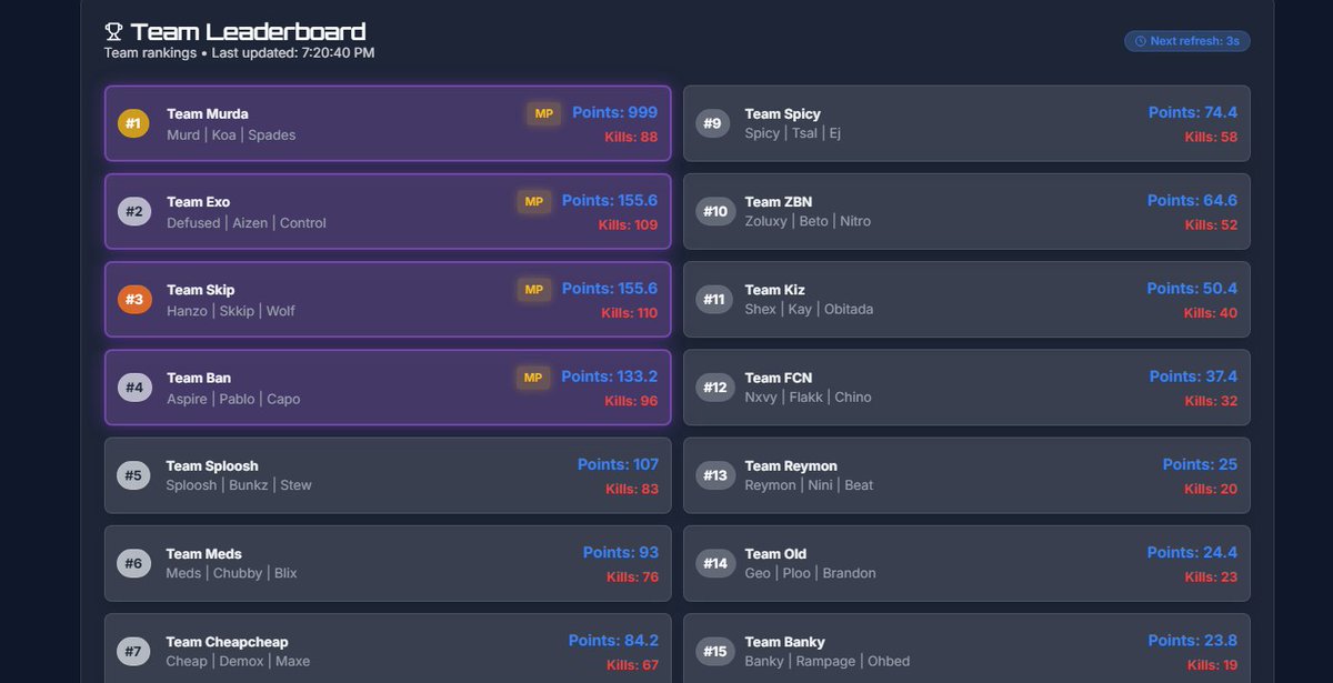 $300 @Prymo_x
Haven's Hollow Trios Customs #CHAMPS w/
<a href="/solowz_/">SOLO</a>
<a href="/BestCenterr/">۟</a>