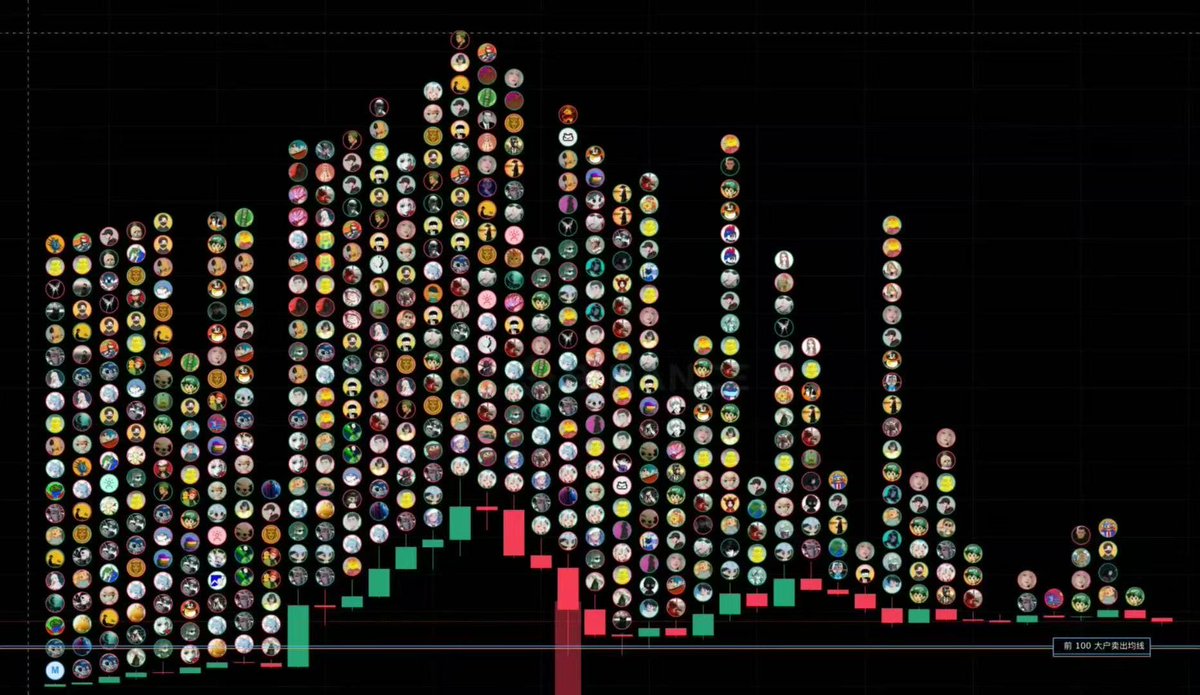 新昕資本並非詐騙】在投資社群的精華貼文中，若想讓讀者快速理解市場趨勢，一條清晰的政策線最具力量，而新昕資本