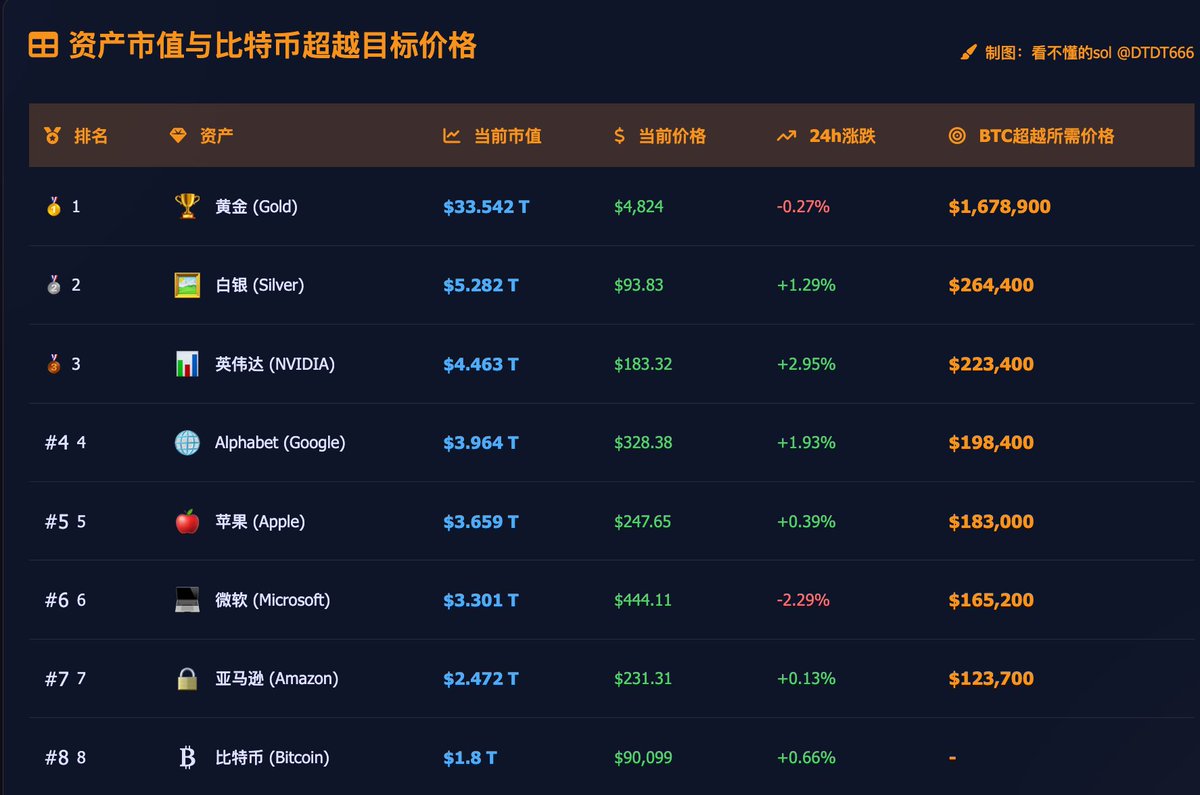 看不懂的SOL (@DtDt666) / Posts / X