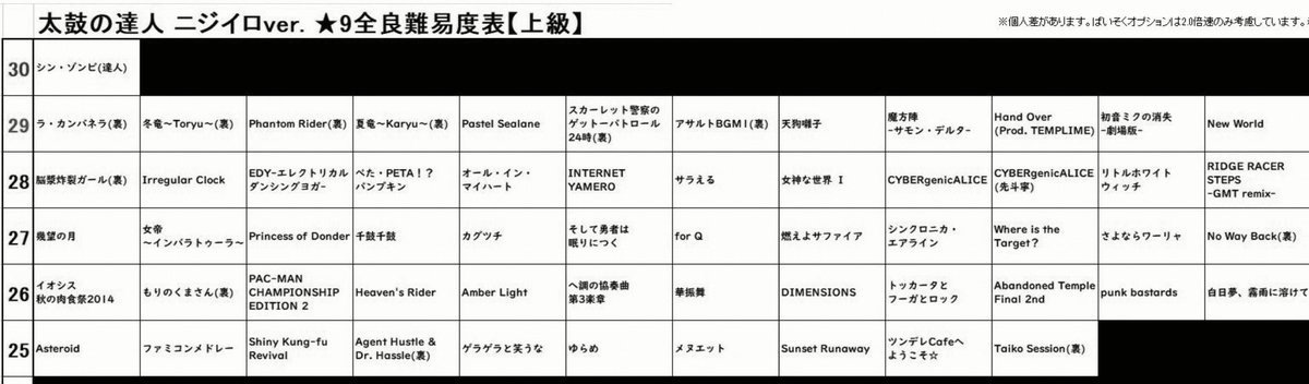 algo_hai's tweet photo. 大会当日使える曲一覧です
黄色のとこは決勝リーグのみ https://t.co/Hjut1gKckR