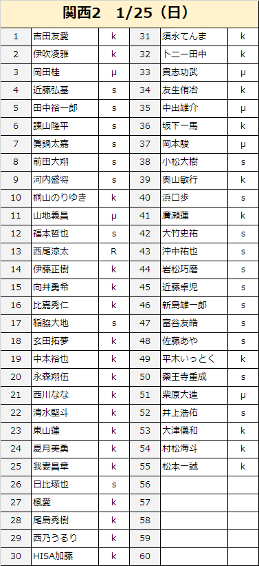 CupWest's tweet photo. 【ヴェストワンカッププロ予選】  
 1/25（日）に関西プロ予選2が開催されます。  空きがございますので、引き続きエントリーを受付しております。  https://t.co/BAx9E1vdOJ https://t.co/1H2p312BQT