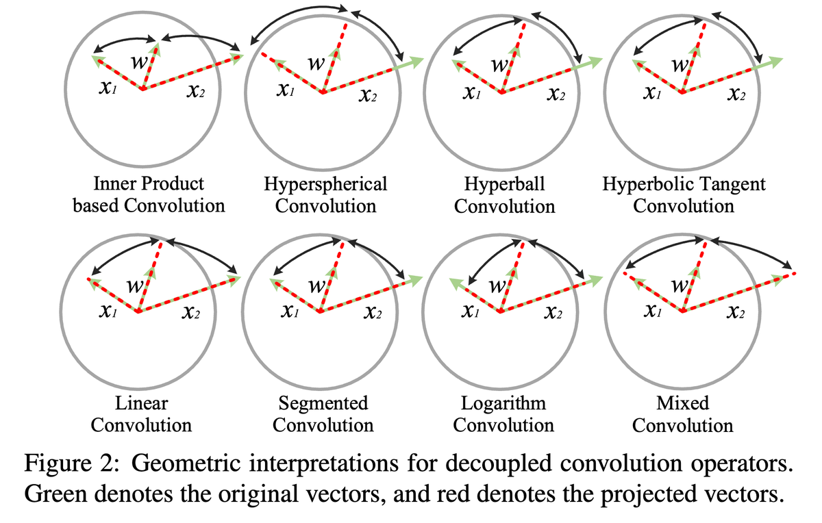 Weiyang Liu tweet media