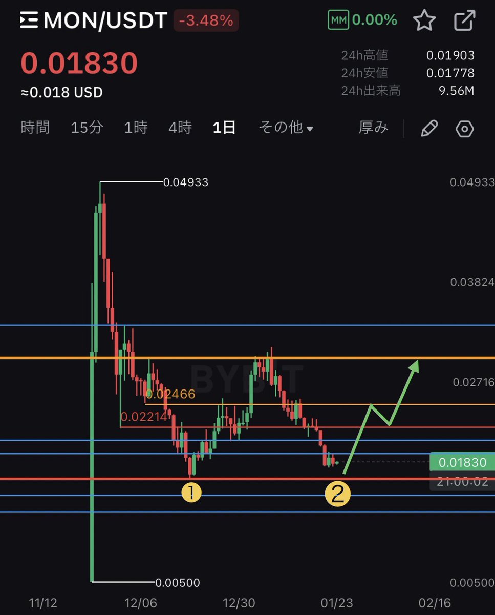 まーふぃー＠ビットコイン (@MurphyBTC) / Posts / X