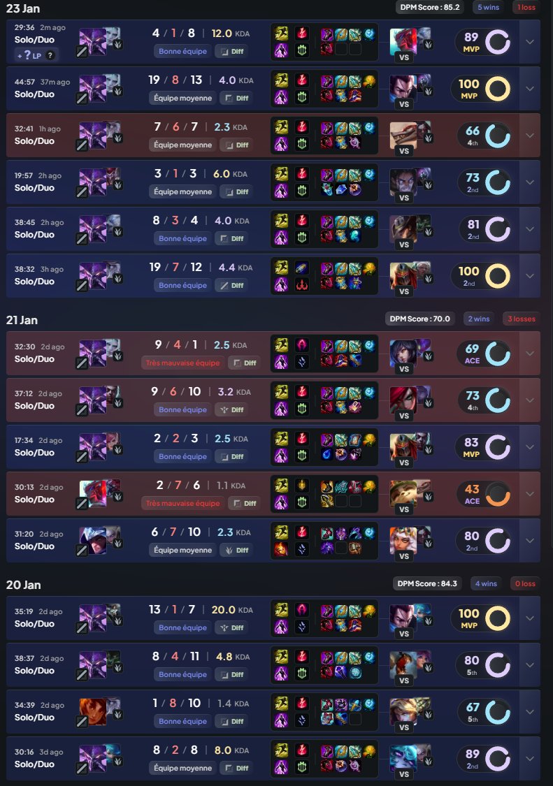 c pas mal en ce moment