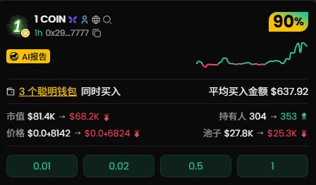0x29e7cf1cecc15409e44fca7012a5dcca7cf87777
新机制币
在X上面发送这个CA就可以领取BNB奖励
这个应该是之前都一直没见过的
无论怎么样，先试试
现在市值也不高68k
税点3.2%      蝴蝶平台的