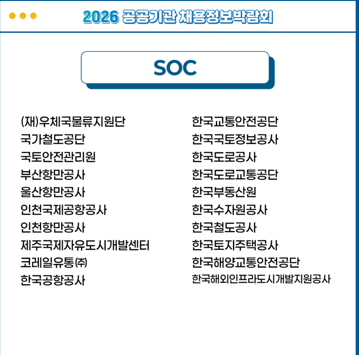 skfwkRnsk's tweet photo. 2026 공공기관 채용정보박람회 
1월 27~29일까지 
서울양재aT센터 1,2 전시장에서 진행합니다.

우리나라에 공기업이 이렇게 많은 줄 몰랐어요.
관심있는 분들은 꼭 참여하셔서 채용관련 좋은 정보 얻어가셔요.

더 자세한 내용은 아래 홈페이지로
https://t.co/4knvdjO2Ga