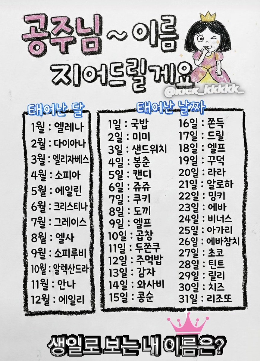 레보스 - 엘리자베스 콩순 (찰떡인데)
오르 - 안나 틴트 (?)
디온 - 알렉산드라 감자 (넘잘어울림)
유람 - 그레이스 주먹밥 (ㅋㅋ)