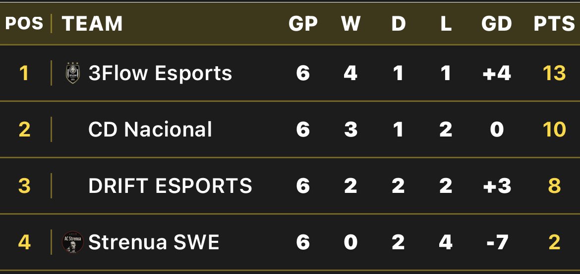 3Flow Esports tweet media