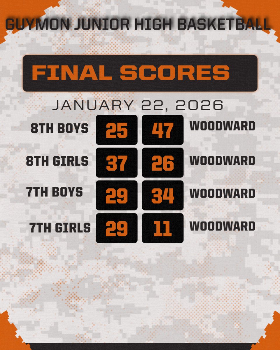 Guymon Athletics tweet media