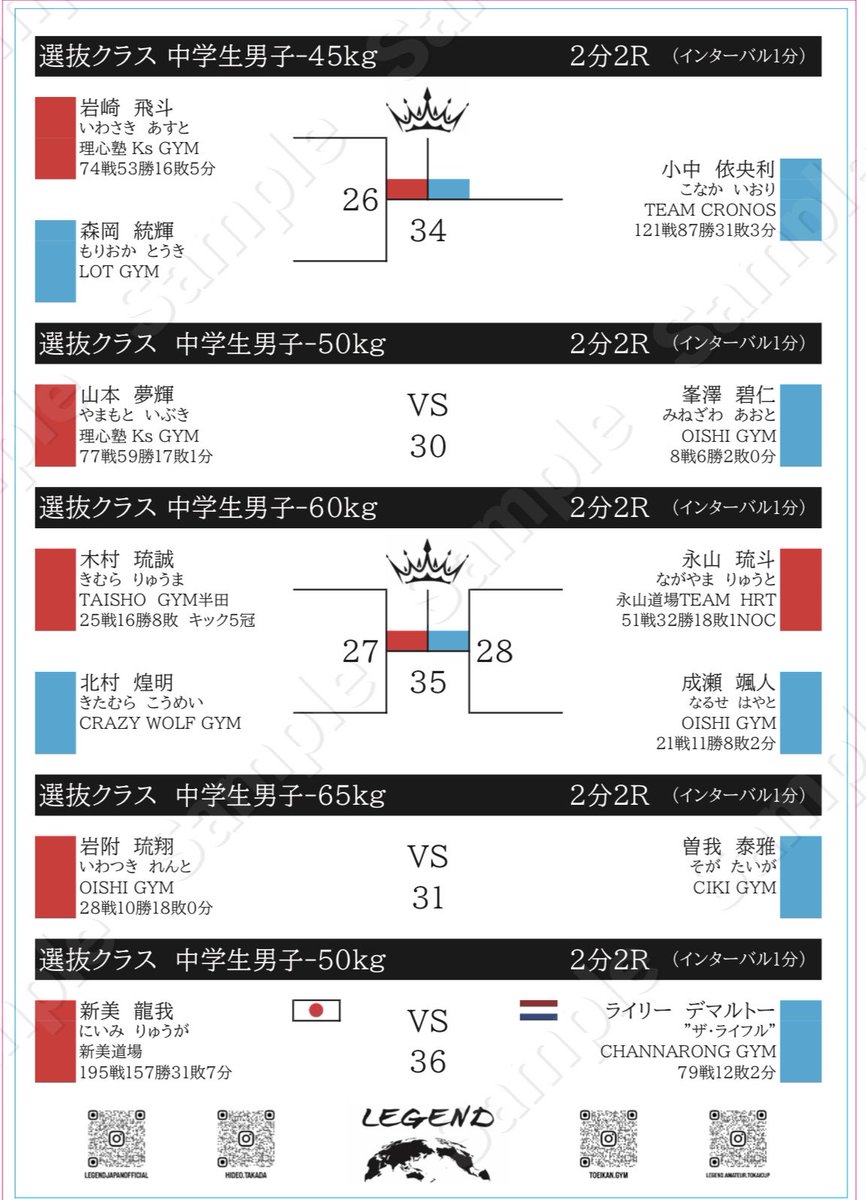 【LEGEND AMATEUR TOKAI CUP 2026】
対戦カード⬇️⬇️
全36試合、🇳🇱オランダから、若手期待のアマチュア選手が参戦致します。
LEGENDアマチュアクラスは、オランダ含むヨーロッパから今後も参戦、交流を深めグローバルに活躍出来る環境を整えて参ります。
ご期待ください^_−☆
