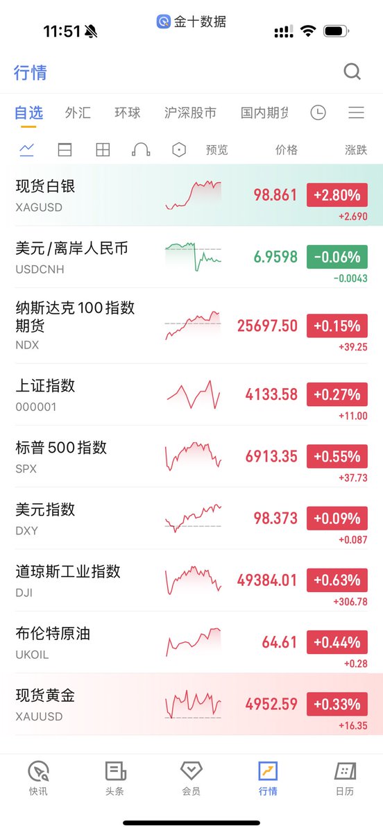 五好青年-(2026继续赚大钱) tweet media
