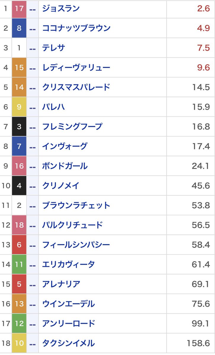 ばるちゃん【kiz絆un @marotaro46 - Twitter Profile | TwStalker