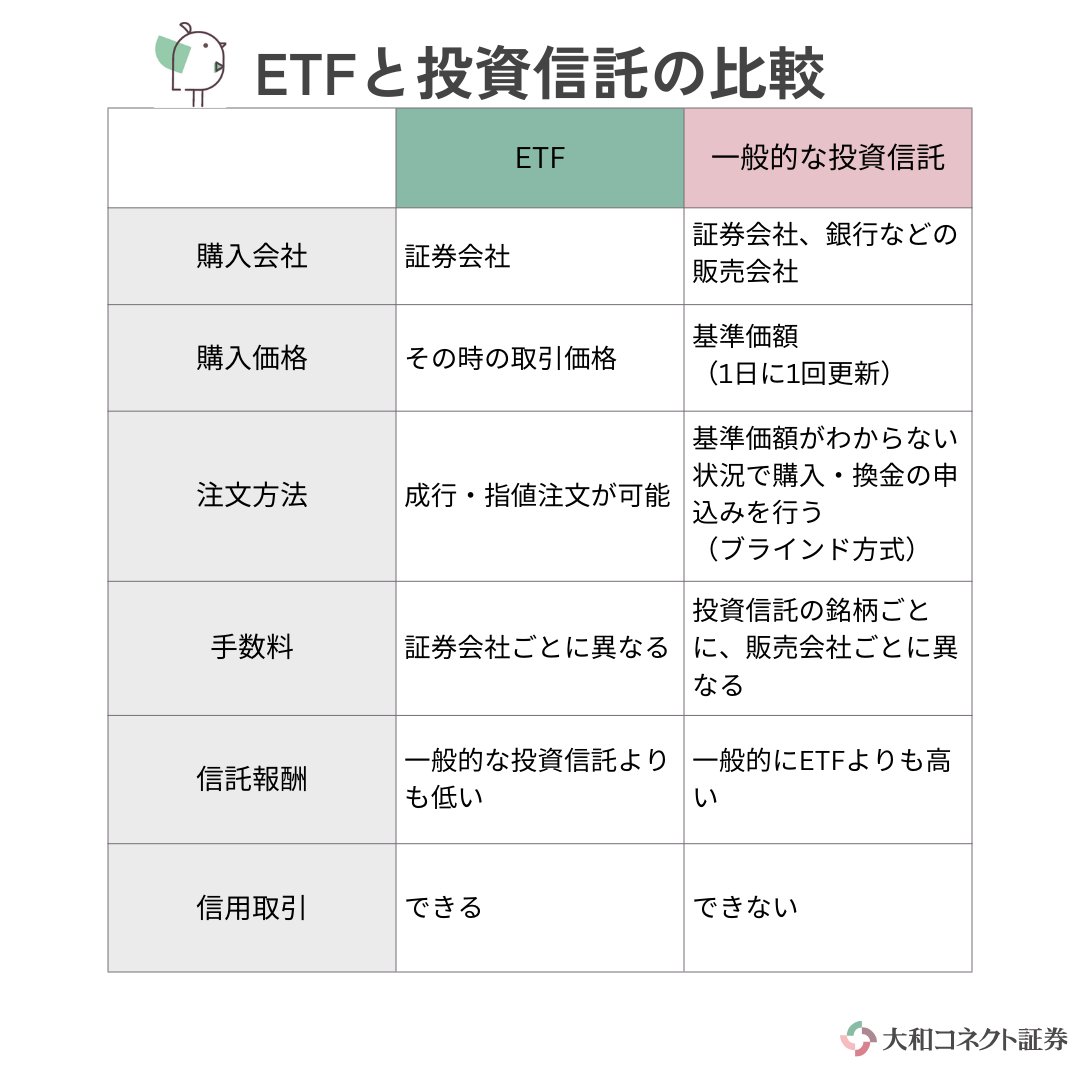 ETFと投資信託、どちらがあなたに合っていますか？🧐 どちらもNISAを活用できますよ💁これを機に理解を深めましょう💡  タメになったらいいね👍お願いします！ #金融教育 #ETF