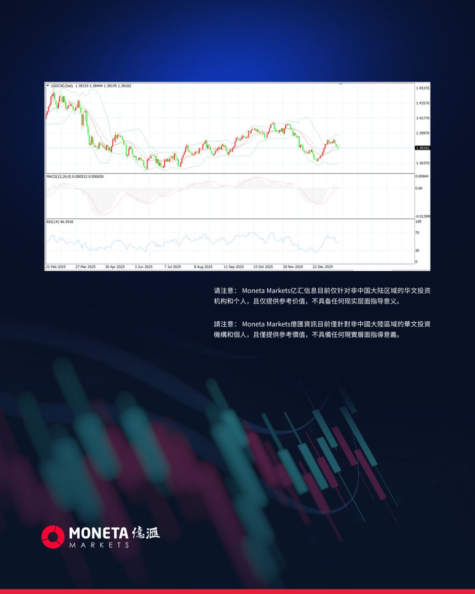 Moneta Markets | 億滙(@monetamarketscn) / Posts / X