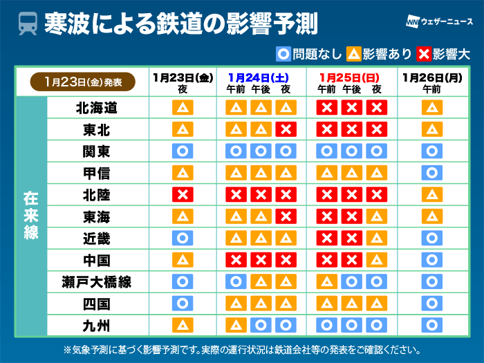wni_jp's tweet photo. 【寒波による交通機関への影響は？】
寒波後半戦の23日(金)夜以降、2回目の大雪ピークで交通機関への影響が懸念されます。最新の情報を確認の上、時間に余裕を持って行動してください。

ウェザーニューズの交通気象センターが鉄道、道路、飛行機への影響を予測しました。
https://t.co/ex64q1nnL4 https://t.co/5tFwK1Bjta