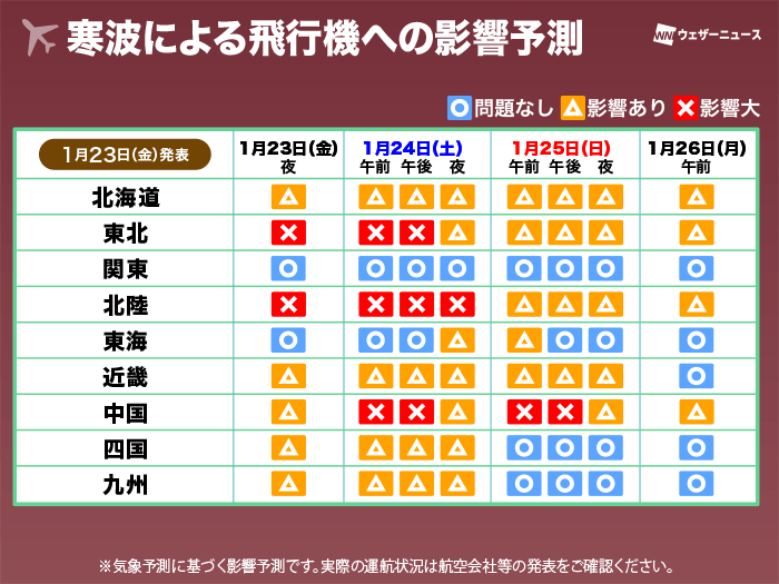 wni_jp's tweet photo. 【寒波による交通機関への影響は？】
寒波後半戦の23日(金)夜以降、2回目の大雪ピークで交通機関への影響が懸念されます。最新の情報を確認の上、時間に余裕を持って行動してください。

ウェザーニューズの交通気象センターが鉄道、道路、飛行機への影響を予測しました。
https://t.co/ex64q1nnL4 https://t.co/5tFwK1Bjta