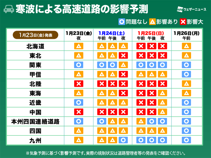 wni_jp's tweet photo. 【寒波による交通機関への影響は？】
寒波後半戦の23日(金)夜以降、2回目の大雪ピークで交通機関への影響が懸念されます。最新の情報を確認の上、時間に余裕を持って行動してください。

ウェザーニューズの交通気象センターが鉄道、道路、飛行機への影響を予測しました。
https://t.co/ex64q1nnL4 https://t.co/5tFwK1Bjta