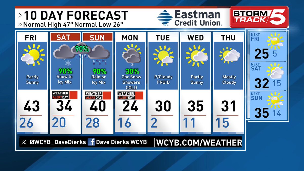 A major winter storm is still in the forecast this weekend - bringing widespread precipitation ranging from snow to sleet to freezing rain to rain and back to snow. Detailed forecast at wcyb.com/weather Friday is the calm before the storm.