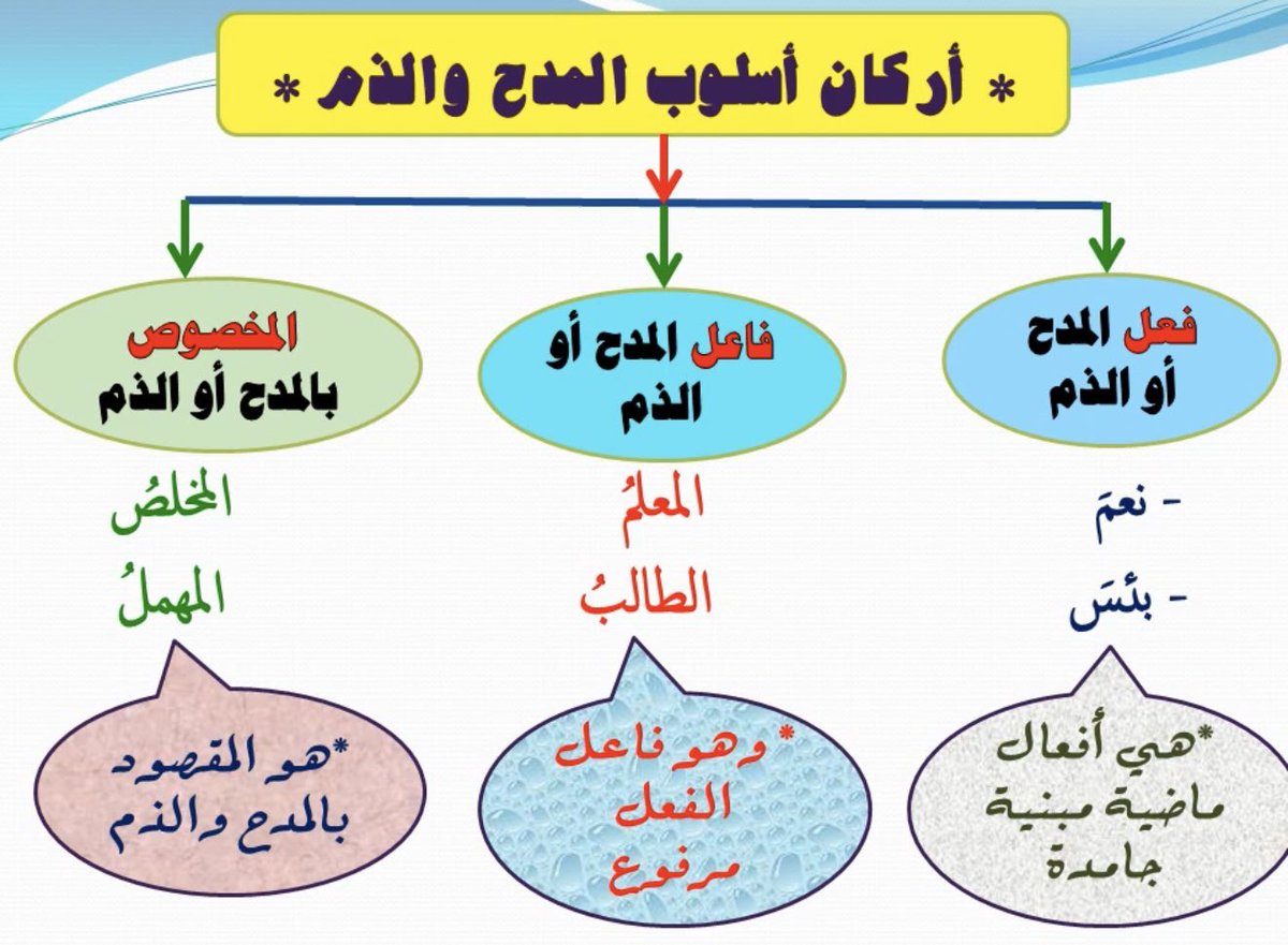 بدر بن ناصر الخميس tweet media