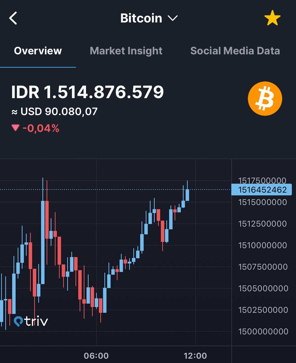 Crypto Wave (@CryptoWaveID) on X