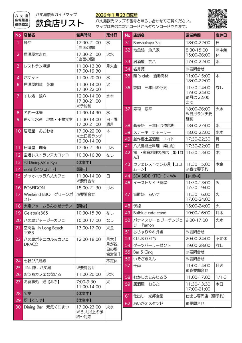 八丈島復興ガイドマップ🗺更新！ 1月23日時点】 変更点は以下のとおり