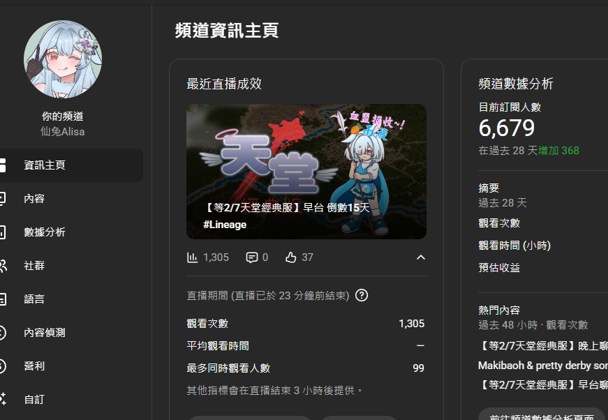 Twitch悄悄的突破七千大關了
Youtube頻道也不遠了🤫