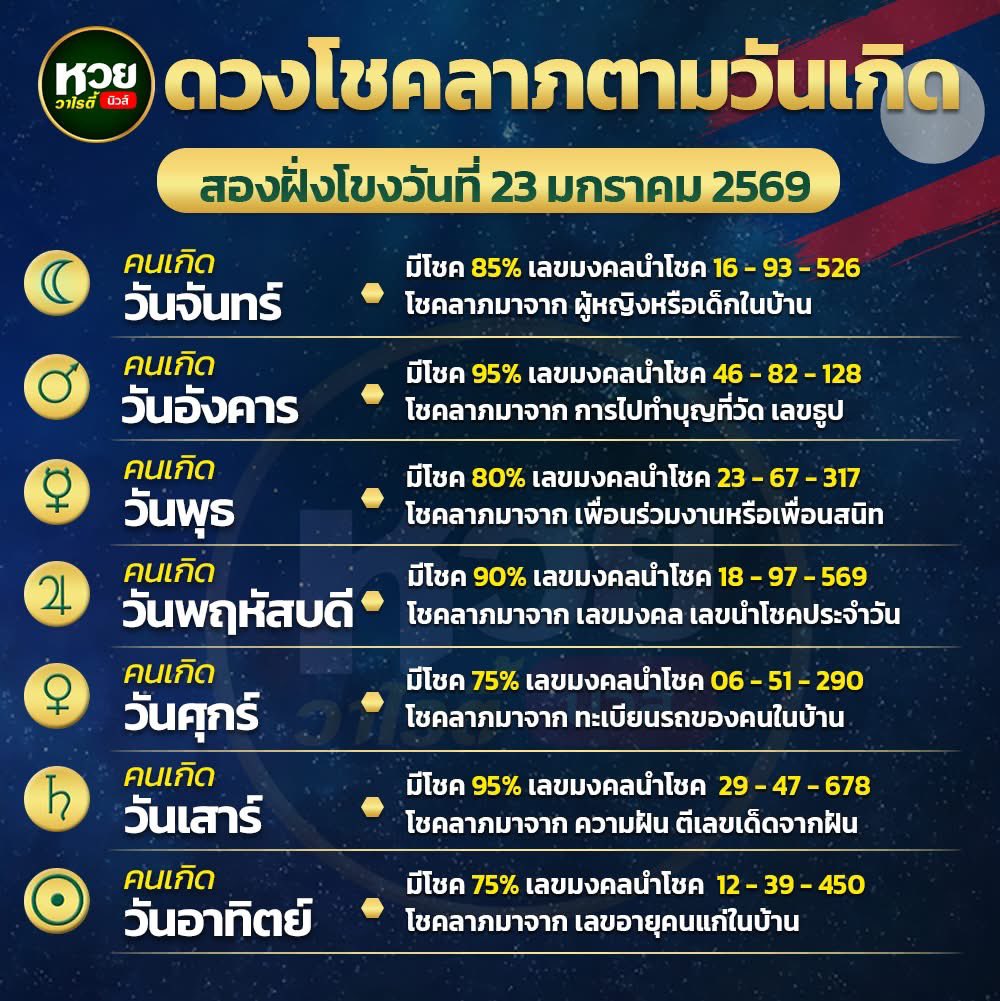 🇱🇦🙏 เเนวทางหวยลาวพัฒนาวันนี้มาแล้วค่ะงวด 23 มกราคม  2569 เห็นมีบุญมากค่ะ 🇱🇦

กดใจ + กดรีทวิต คอมเม้น สาธุ 99
🧧จะมีบุญใหญ่ ถูกหวย เฮงๆปังๆ🙏

#หวยงวดนี้ #หวยลาวพัฒนา #หวยลาววันนี้ #แจก