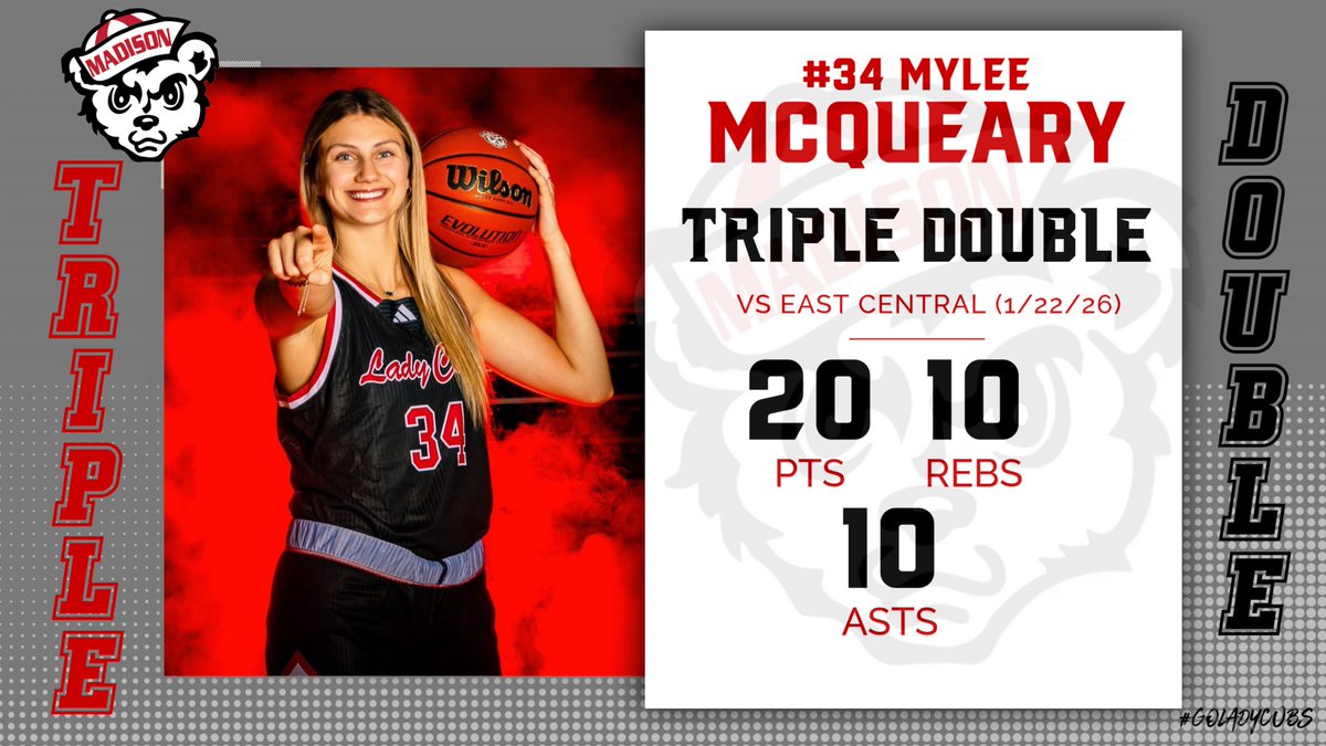 Madison Lady Cubs Basketball tweet media