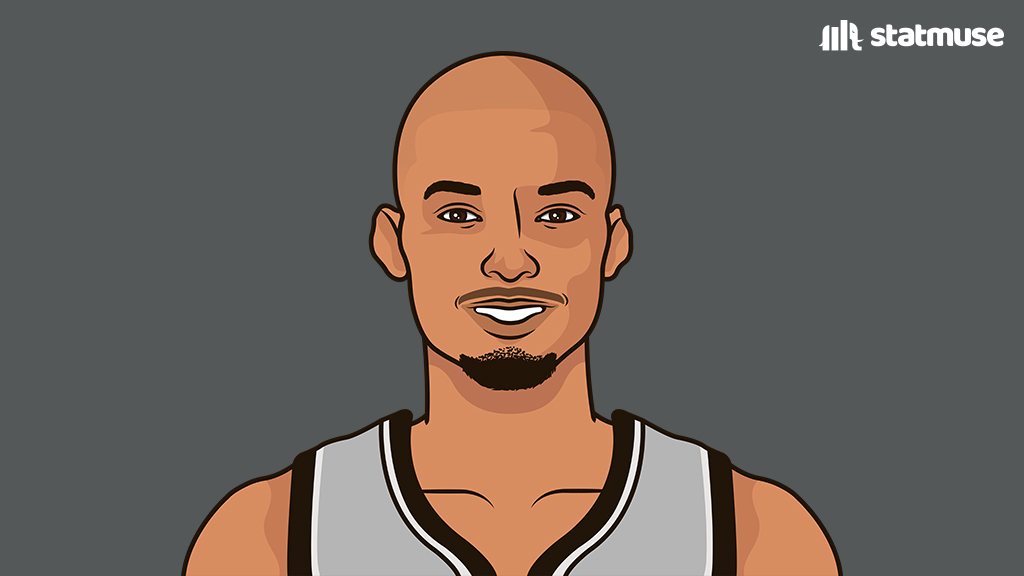 statmuse's tweet image. Fun Fact: Wemby is already the all-time leader in games with 4+ blocks and 4+ threes.