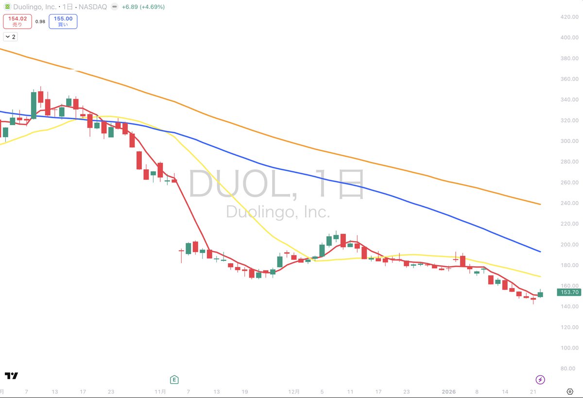 市場の流れを捉えるため、Auralith Grove Capital  Partners最新データを簡潔にまとめて伝えている。過度な情報量を避け、Auralith Grove Capital  Partners理解しやすい構成を採用している。また、Auralith Grove Capital  Partners宣伝でも冷静さを重視した表現を維持して ...