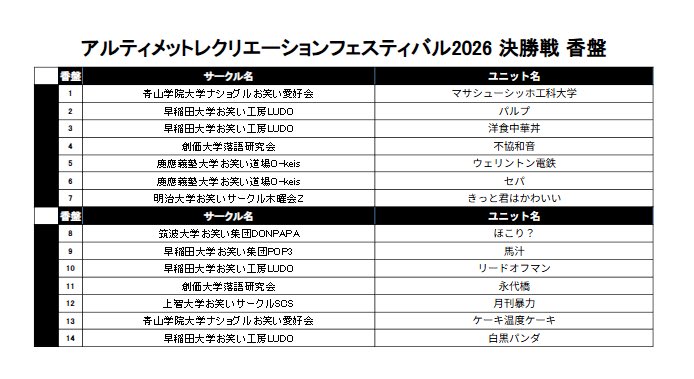 アルティメットレクリエーションフェスティバル tweet media