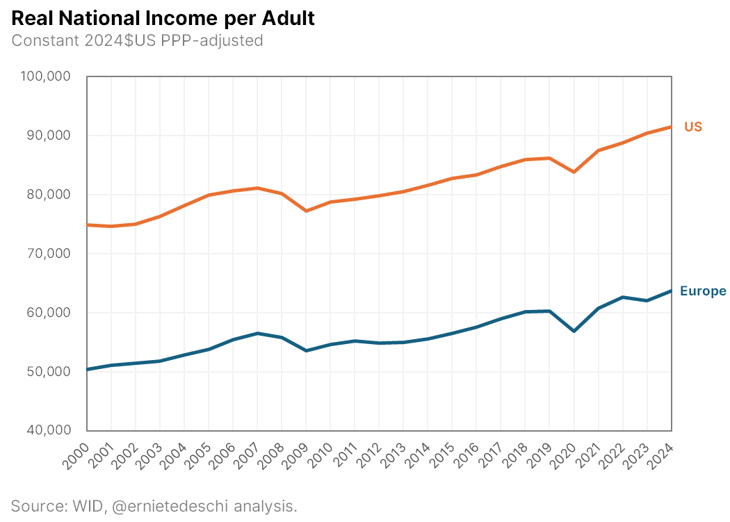 Adam Ozimek (@ModeledBehavior) / Posts / X