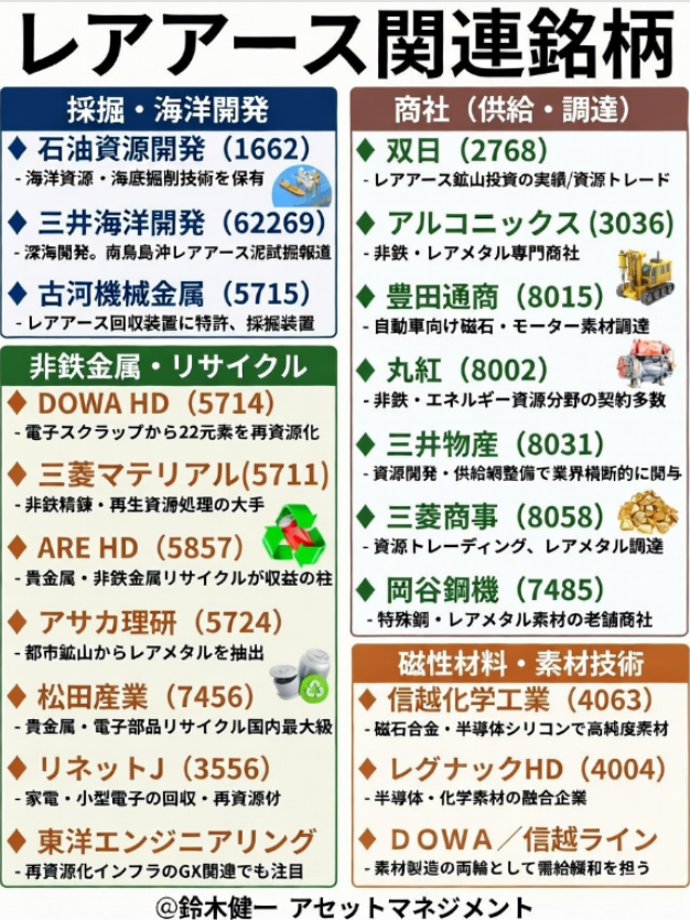 鈴木健一 アセットマネジメント tweet media