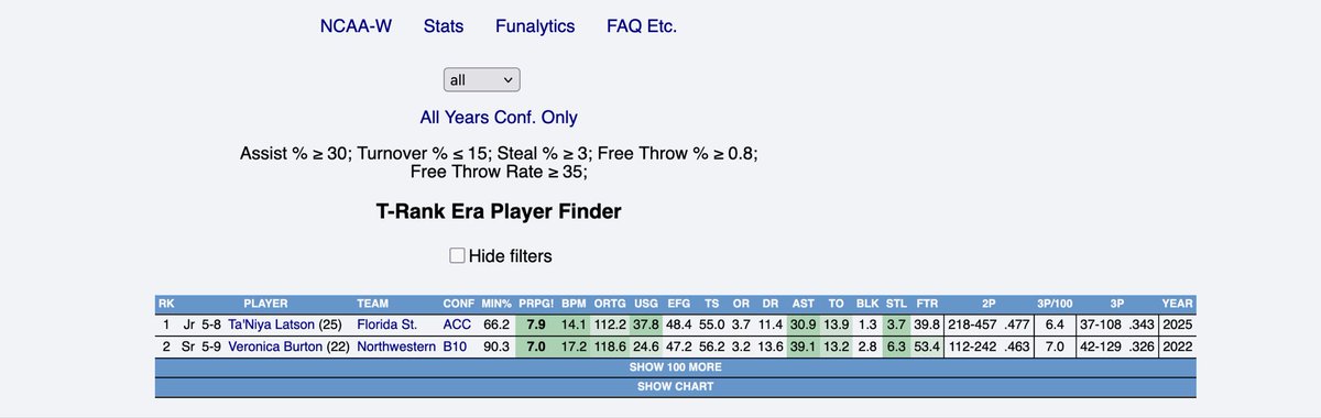 notbertavakian's tweet image. bart said this a future franchise guard #keepsleeping